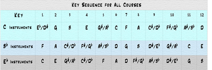 AllKeysTable_Courses